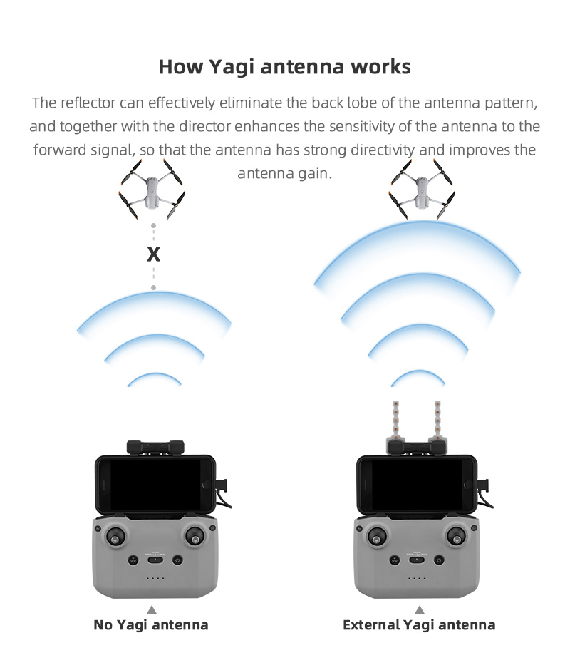 Antenna Yagi ripetitore di seg - Dji Drone Air 3 recensione e prezzo